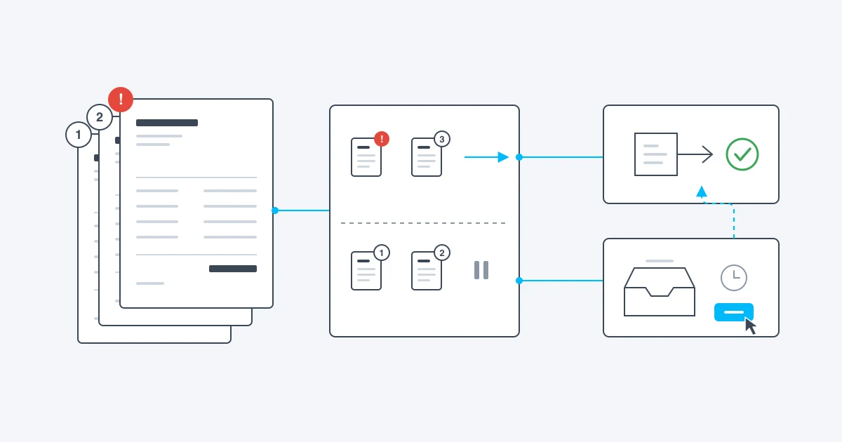 Illustration of incoming payment reminders that are fully extracted and, by dunning level and character of the letter, either passed on or visibly held back, with manual release